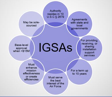 IGSAs provide a number of flexibilities that set them apart from traditional contracting tools